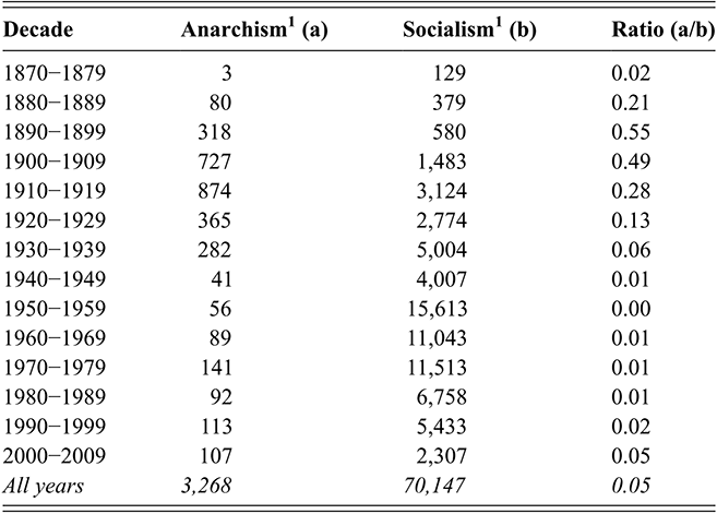 m-l-markoff-lazar-case-burridge-the-anarchist-turn-14.png